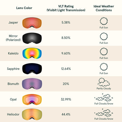 Dipper Plus Kids Ski & Snowboard Goggles (2-10 yrs) | Retrospec