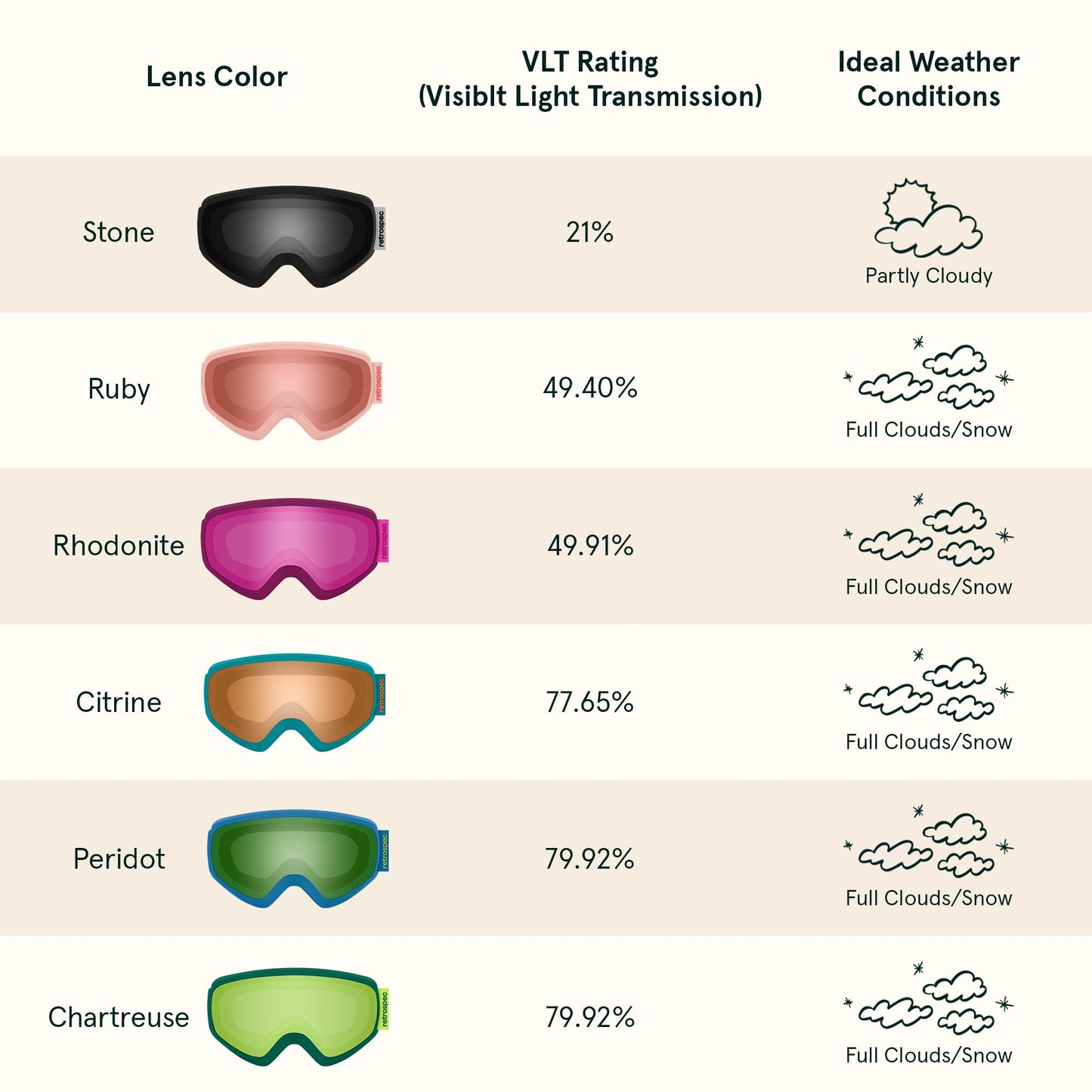 Dipper Kids Ski & Snowboard Goggles (2-10 yrs) | Retrospec