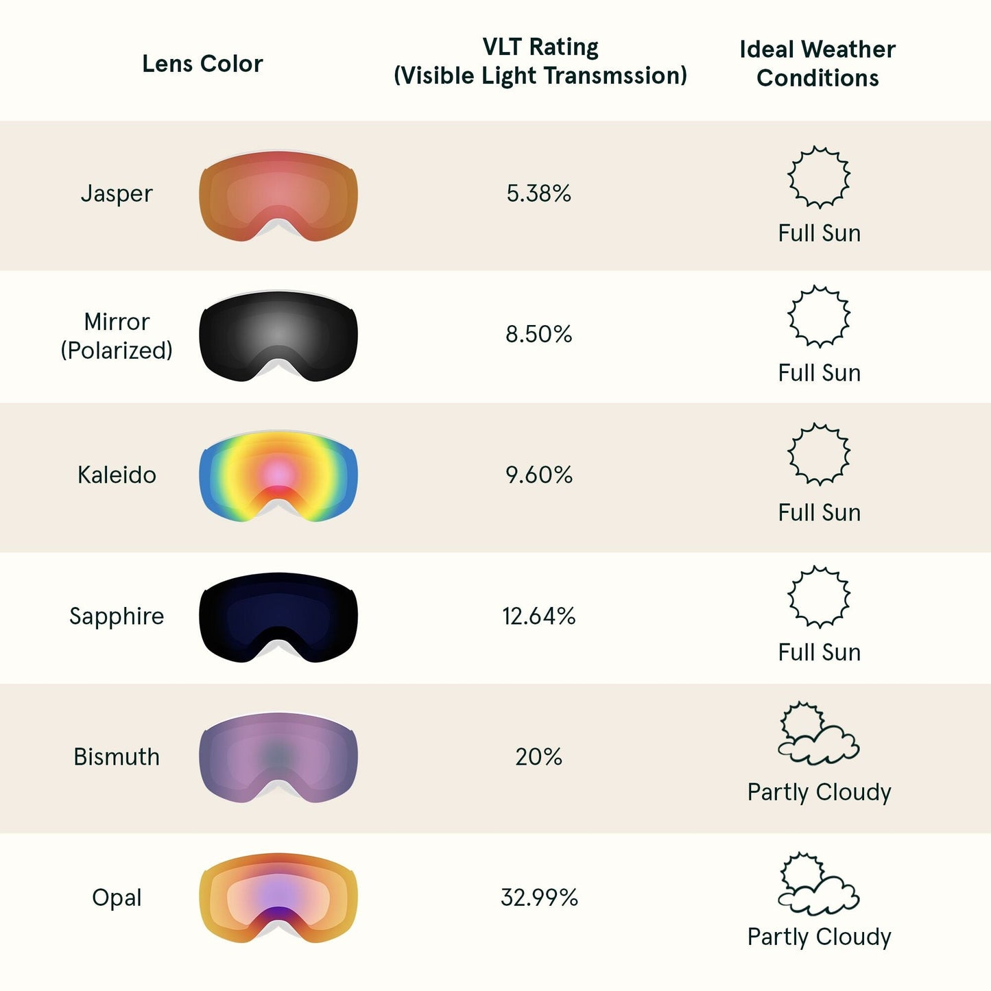 Dipper Plus Kids Goggles Magnetic Replacement Lens | Retrospec