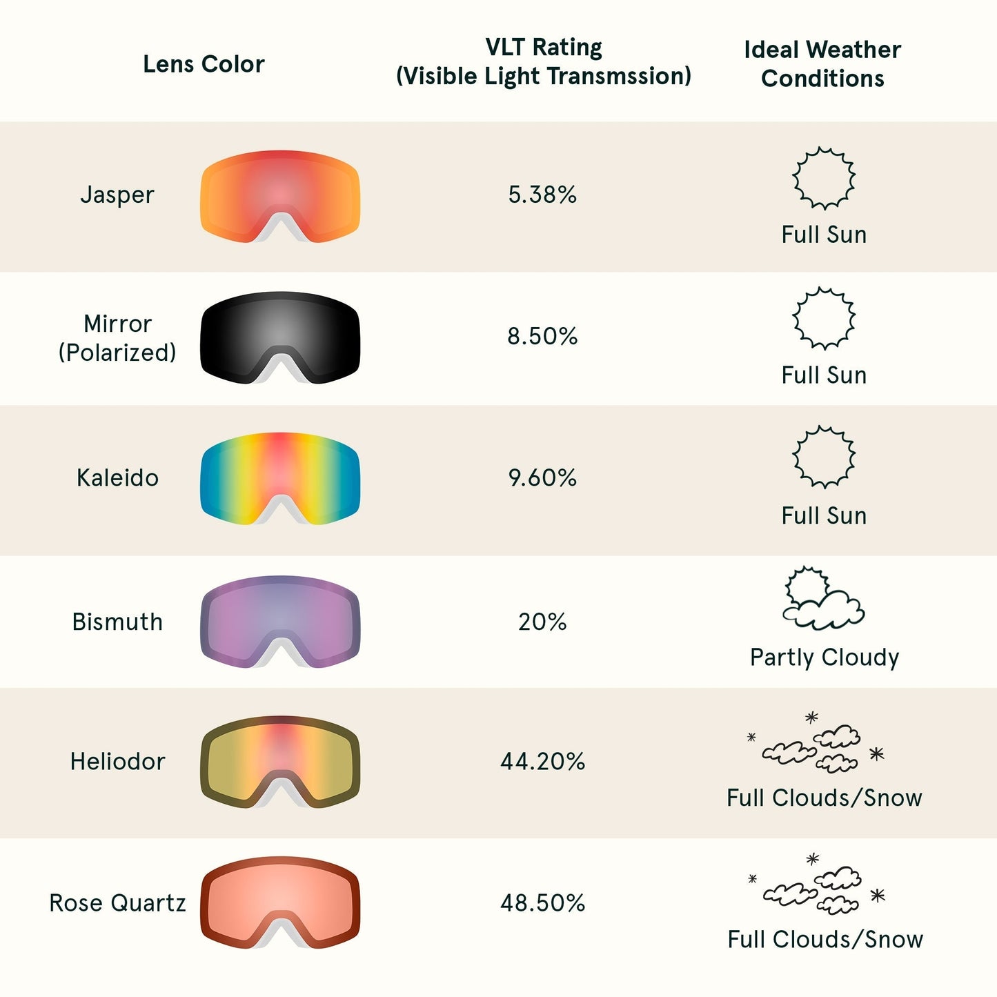 Flume Ski & Snowboard Goggles | Retrospec