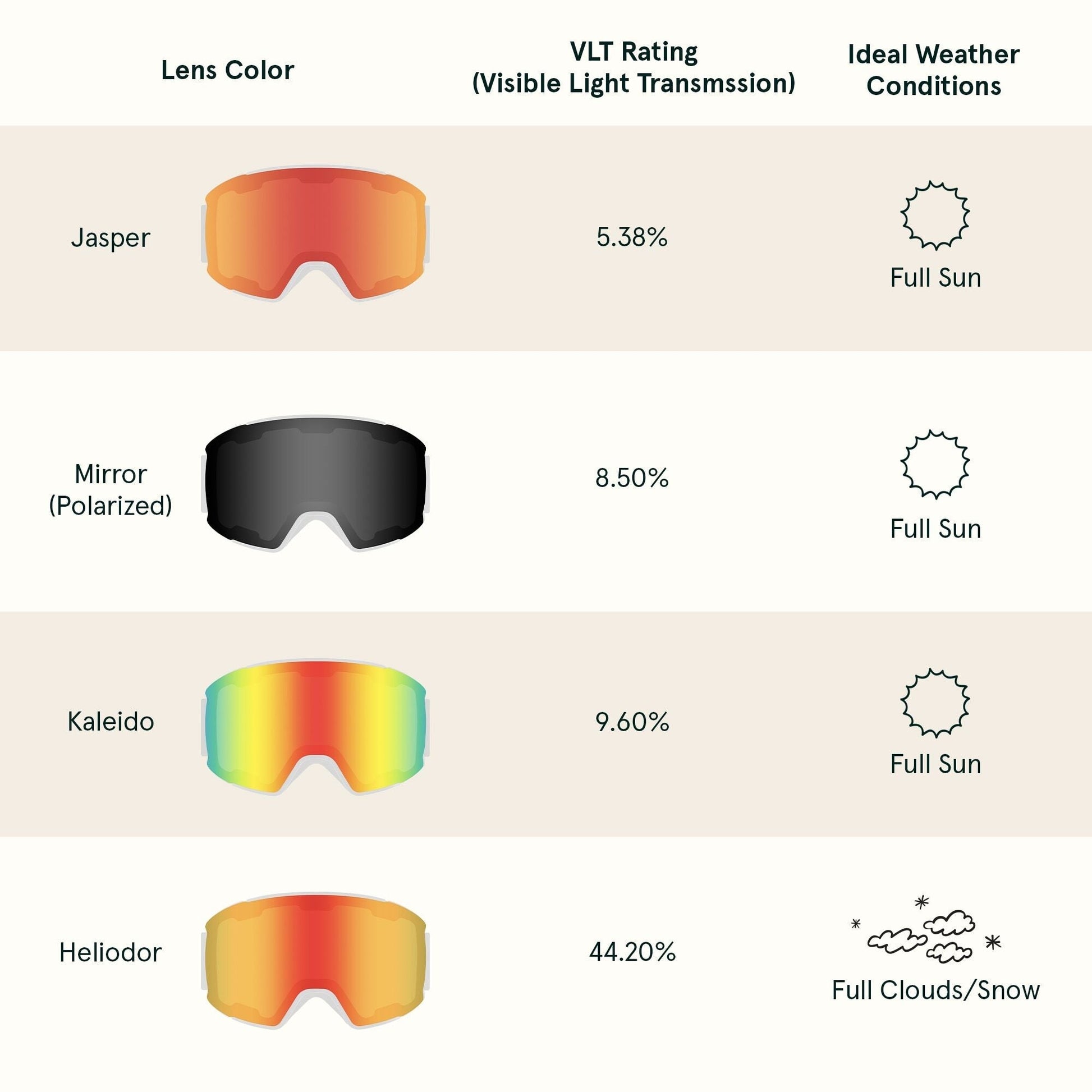 Zenith Ski & Snowboard Goggles | Retrospec