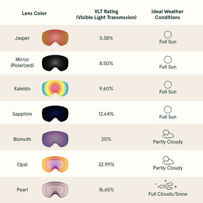 Traverse Plus Goggles Magnetic Replacement Lens | Retrospec