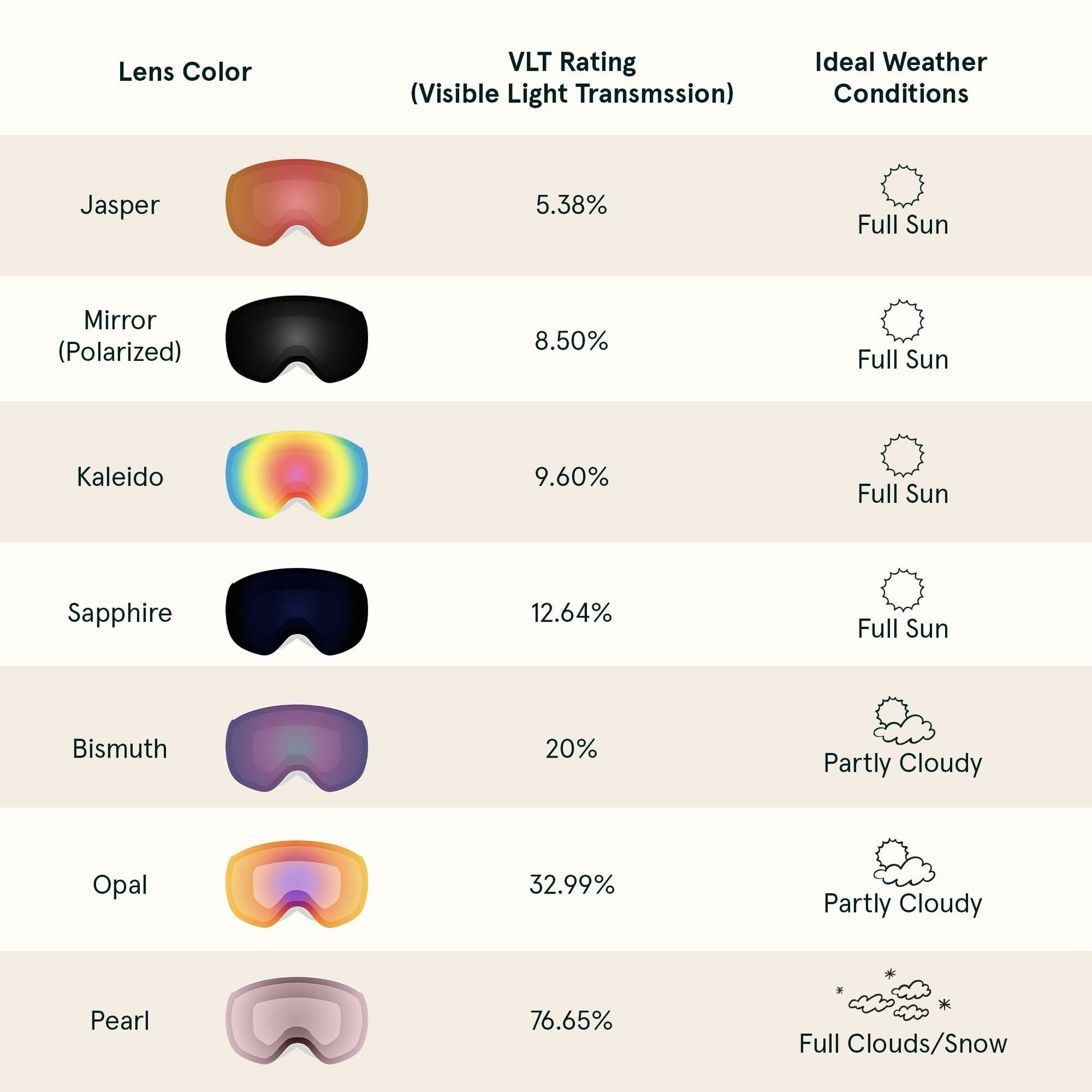 Traverse Plus Goggles Magnetic Replacement Lens | Retrospec