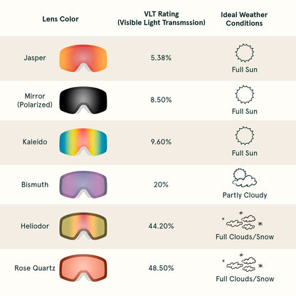 Flume Goggles Snap-in Replacement Lens | Retrospec