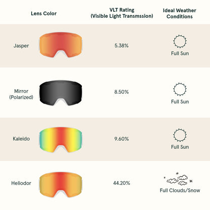 Zenith Goggles Magnetic Replacement Lens | Retrospec